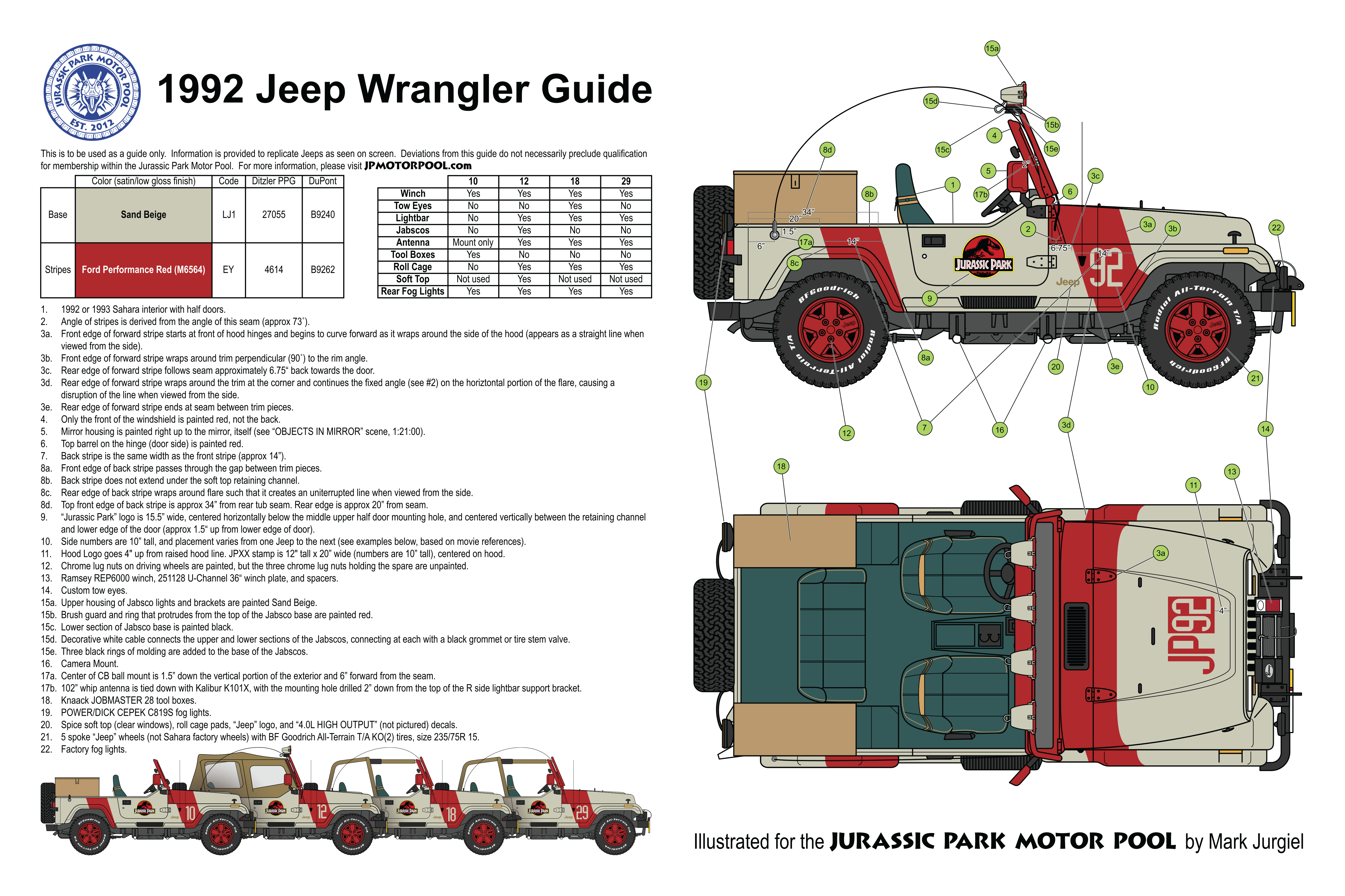 Reference: Jeep Wrangler Guide | Jurassic Park Motor Pool 